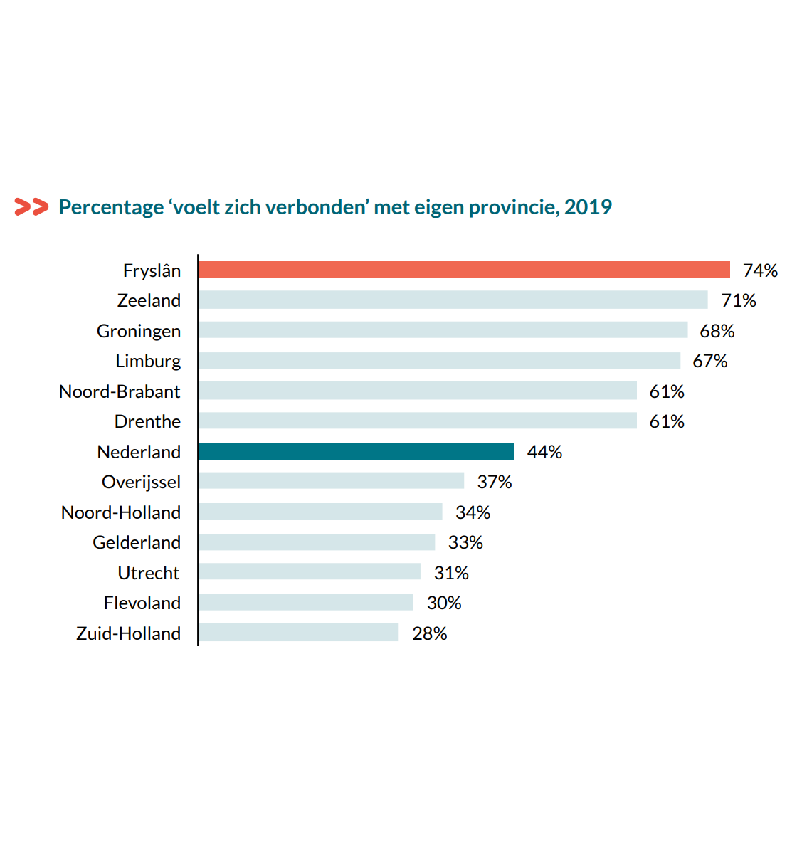 Mienskip verbinden Friesland